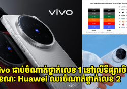 vivo ឈរចំណាត់ថ្នាក់លេខ 1 នៅលើទីផ្សារចិន ខណៈ Huawei ឈរចំណាត់ថ្នាក់លេខ 2 សម្រាប់ត្រីមាសទី 3 ឆ្នាំ 2025